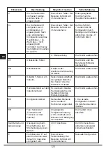 Preview for 120 page of Fulgor Milano FCH 905 ID TS G DWK Instructions For Installation And Use Manual