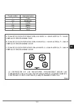 Preview for 131 page of Fulgor Milano FCH 905 ID TS G DWK Instructions For Installation And Use Manual