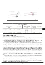 Preview for 145 page of Fulgor Milano FCH 905 ID TS G DWK Instructions For Installation And Use Manual