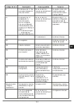 Preview for 151 page of Fulgor Milano FCH 905 ID TS G DWK Instructions For Installation And Use Manual