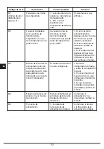 Preview for 152 page of Fulgor Milano FCH 905 ID TS G DWK Instructions For Installation And Use Manual