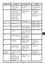 Preview for 181 page of Fulgor Milano FCH 905 ID TS G DWK Instructions For Installation And Use Manual