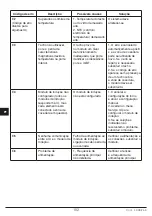 Preview for 182 page of Fulgor Milano FCH 905 ID TS G DWK Instructions For Installation And Use Manual