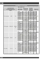 Preview for 12 page of Fulgor Milano FCLH 604 G T WK BK Installation - Use - Maintenance