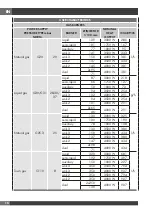 Preview for 26 page of Fulgor Milano FCLH 604 G T WK BK Installation - Use - Maintenance