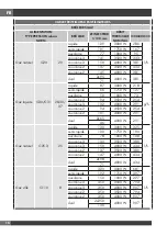 Preview for 40 page of Fulgor Milano FCLH 604 G T WK BK Installation - Use - Maintenance