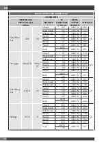 Preview for 54 page of Fulgor Milano FCLH 604 G T WK BK Installation - Use - Maintenance