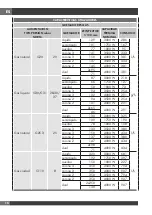 Preview for 68 page of Fulgor Milano FCLH 604 G T WK BK Installation - Use - Maintenance