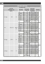 Preview for 82 page of Fulgor Milano FCLH 604 G T WK BK Installation - Use - Maintenance