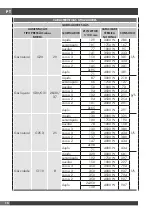 Preview for 96 page of Fulgor Milano FCLH 604 G T WK BK Installation - Use - Maintenance