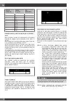 Preview for 90 page of Fulgor Milano FCLH 9008 ID WT Installation - Use - Maintenance