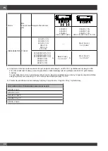 Preview for 102 page of Fulgor Milano FCLH 9008 ID WT Installation - Use - Maintenance