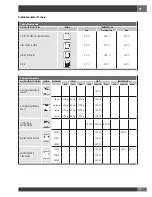 Preview for 19 page of Fulgor Milano FCMO 4507 TM Installation - Use - Maintenance