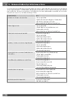 Preview for 30 page of Fulgor Milano FCMO 4507 TM Installation - Use - Maintenance