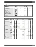 Preview for 49 page of Fulgor Milano FCMO 4507 TM Installation - Use - Maintenance