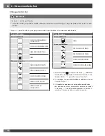 Preview for 78 page of Fulgor Milano FCMO 4507 TM Installation - Use - Maintenance