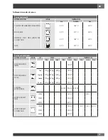 Preview for 79 page of Fulgor Milano FCMO 4507 TM Installation - Use - Maintenance