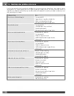 Preview for 90 page of Fulgor Milano FCMO 4507 TM Installation - Use - Maintenance