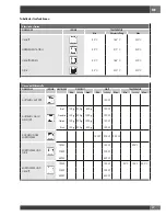 Preview for 109 page of Fulgor Milano FCMO 4507 TM Installation - Use - Maintenance