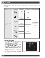 Preview for 116 page of Fulgor Milano FCMO 4507 TM Installation - Use - Maintenance