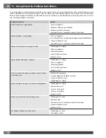 Preview for 120 page of Fulgor Milano FCMO 4507 TM Installation - Use - Maintenance