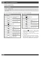 Preview for 138 page of Fulgor Milano FCMO 4507 TM Installation - Use - Maintenance