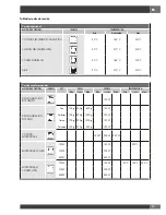 Preview for 139 page of Fulgor Milano FCMO 4507 TM Installation - Use - Maintenance