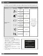 Preview for 146 page of Fulgor Milano FCMO 4507 TM Installation - Use - Maintenance