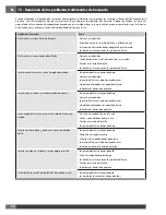 Preview for 150 page of Fulgor Milano FCMO 4507 TM Installation - Use - Maintenance