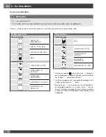 Preview for 168 page of Fulgor Milano FCMO 4507 TM Installation - Use - Maintenance