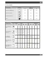 Preview for 169 page of Fulgor Milano FCMO 4507 TM Installation - Use - Maintenance