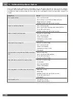 Preview for 180 page of Fulgor Milano FCMO 4507 TM Installation - Use - Maintenance