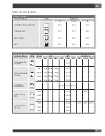 Preview for 199 page of Fulgor Milano FCMO 4507 TM Installation - Use - Maintenance