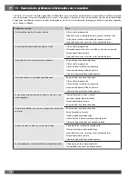 Preview for 210 page of Fulgor Milano FCMO 4507 TM Installation - Use - Maintenance