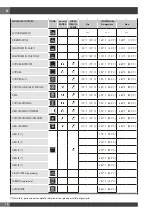 Preview for 18 page of Fulgor Milano FCO 6114 P TM Instructions For Installation And Use Manual