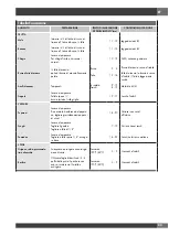 Preview for 25 page of Fulgor Milano FCO 6114 P TM Instructions For Installation And Use Manual