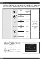 Preview for 26 page of Fulgor Milano FCO 6114 P TM Instructions For Installation And Use Manual