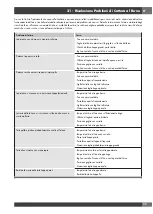 Preview for 35 page of Fulgor Milano FCO 6114 P TM Instructions For Installation And Use Manual