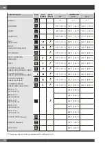 Preview for 54 page of Fulgor Milano FCO 6114 P TM Instructions For Installation And Use Manual