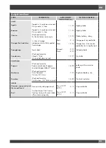 Preview for 61 page of Fulgor Milano FCO 6114 P TM Instructions For Installation And Use Manual