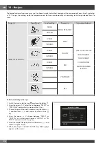 Preview for 62 page of Fulgor Milano FCO 6114 P TM Instructions For Installation And Use Manual