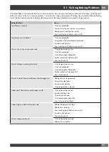 Preview for 71 page of Fulgor Milano FCO 6114 P TM Instructions For Installation And Use Manual