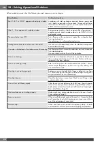 Preview for 72 page of Fulgor Milano FCO 6114 P TM Instructions For Installation And Use Manual