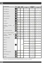 Preview for 90 page of Fulgor Milano FCO 6114 P TM Instructions For Installation And Use Manual