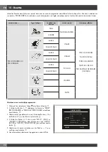 Preview for 98 page of Fulgor Milano FCO 6114 P TM Instructions For Installation And Use Manual