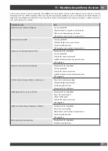 Preview for 107 page of Fulgor Milano FCO 6114 P TM Instructions For Installation And Use Manual