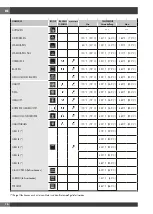 Preview for 126 page of Fulgor Milano FCO 6114 P TM Instructions For Installation And Use Manual