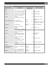 Preview for 133 page of Fulgor Milano FCO 6114 P TM Instructions For Installation And Use Manual