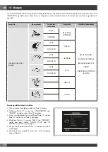 Preview for 134 page of Fulgor Milano FCO 6114 P TM Instructions For Installation And Use Manual