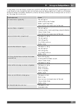 Preview for 143 page of Fulgor Milano FCO 6114 P TM Instructions For Installation And Use Manual